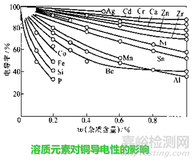 铜和铜合金性能全解析