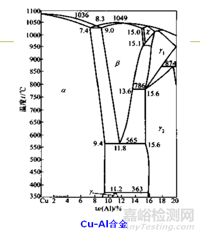 铜和铜合金性能全解析