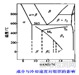 铜和铜合金性能全解析