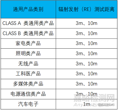 韩国电磁兼容RE测试更新解读