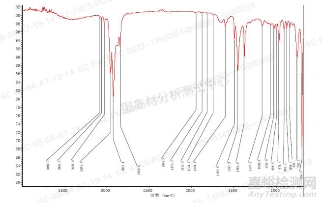 显微红外光谱法分析塑料合金材料