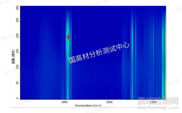 显微红外光谱法分析塑料合金材料