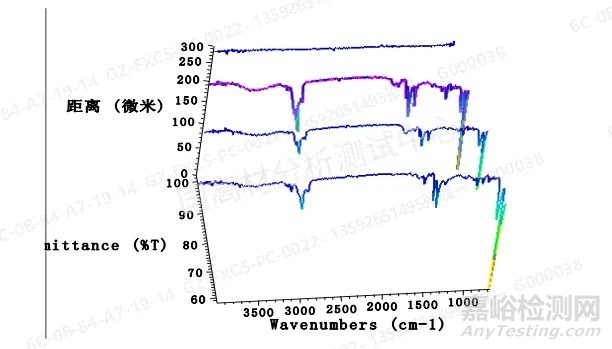 显微红外光谱法分析塑料合金材料