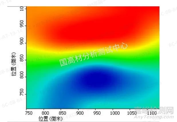 显微红外光谱法分析塑料合金材料