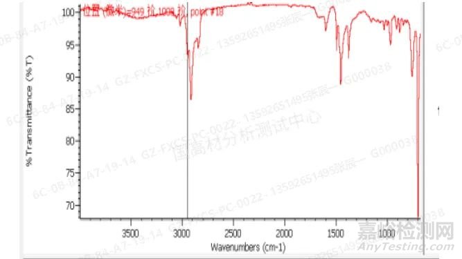 显微红外光谱法分析塑料合金材料