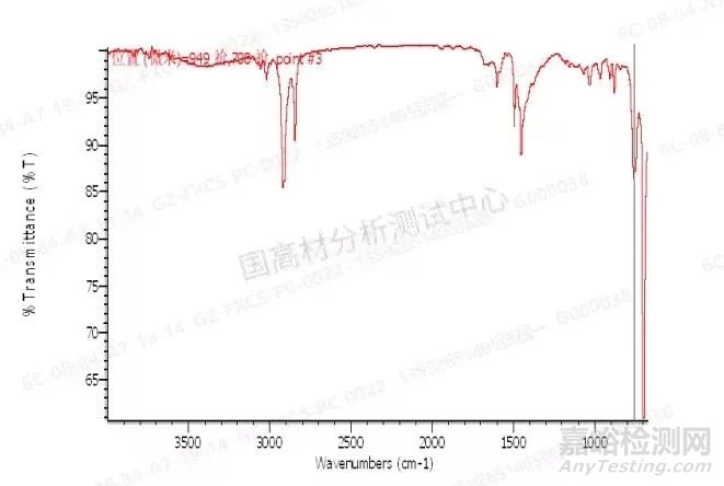 显微红外光谱法分析塑料合金材料