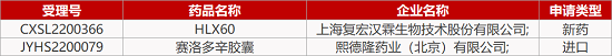 【药研日报0810】FIC精神分裂症新药III期临床成功 | 信达VEGF-A/Ang-2眼科双抗上I期临床...