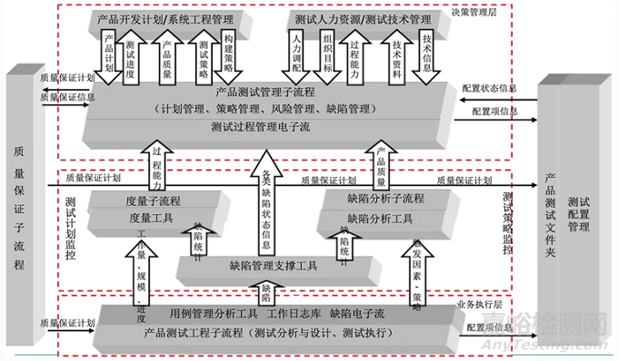 浅析产品开发中的测试活动