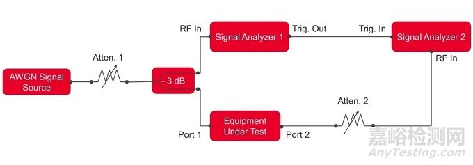 Wi-Fi 6E标准新增的抗干扰测试