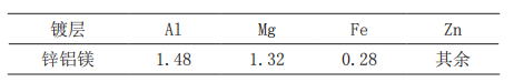 锌铝镁镀层钢板耐腐蚀性能研究