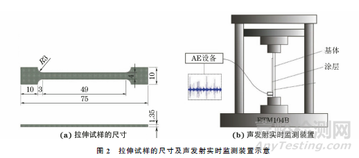 基于声发射技术的锆合金微弧氧化涂层拉伸失效监测