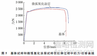 基于声发射技术的锆合金微弧氧化涂层拉伸失效监测