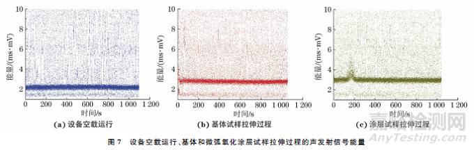 基于声发射技术的锆合金微弧氧化涂层拉伸失效监测