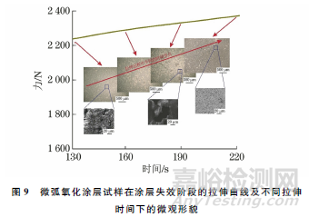 基于声发射技术的锆合金微弧氧化涂层拉伸失效监测