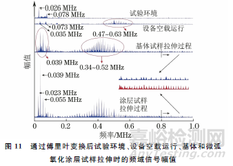 基于声发射技术的锆合金微弧氧化涂层拉伸失效监测