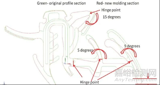 汽车密封条设计及工艺性能提升策略