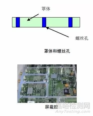 射频电路设计要点