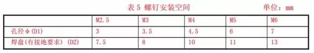 射频电路设计要点