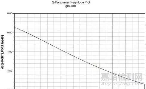 射频电路设计要点