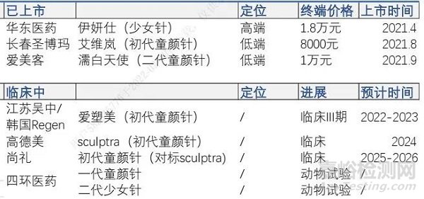 再生类注射剂的功效、制备工艺、代表产品