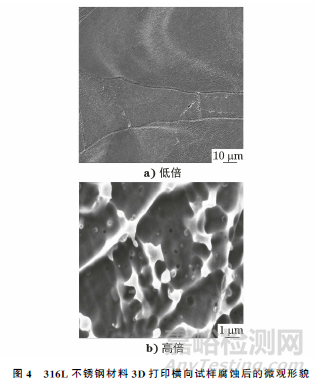 增材制造不锈钢的组织和性能