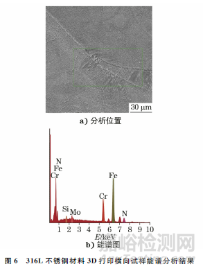 增材制造不锈钢的组织和性能