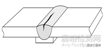 热裂纹的主要产生原因及预防措施