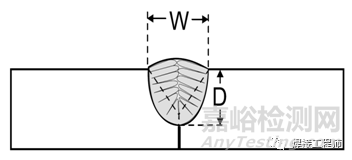 热裂纹的主要产生原因及预防措施