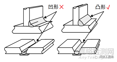 热裂纹的主要产生原因及预防措施