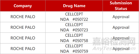 【药研日报0812】天泽云泰眼科基因疗法报IND | 亦诺微新型溶瘤病毒获孤儿药认定...