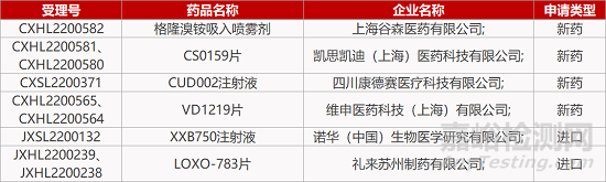 【药研日报0812】天泽云泰眼科基因疗法报IND | 亦诺微新型溶瘤病毒获孤儿药认定...