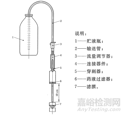 一次性输液器不溶性微粒含量的检测方法