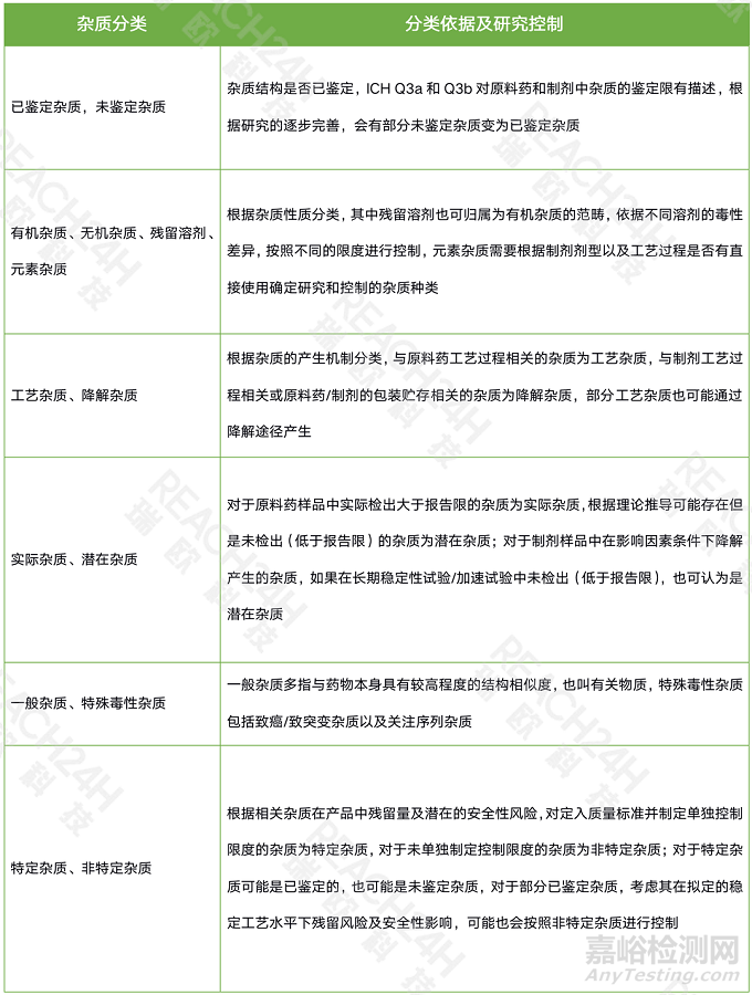 新形势下的化学药物杂质研究该如何进行？