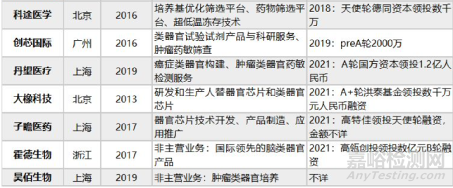 类器官技术引领新一代基础医学研究革命