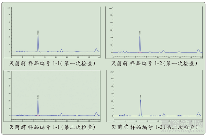 中药高温瞬时灭菌设备的智能化设计与性能确认