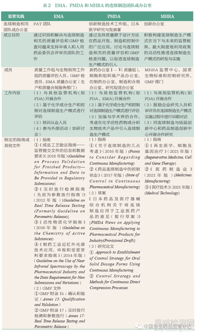 国内外药品连续制造监管实践与发展的思考