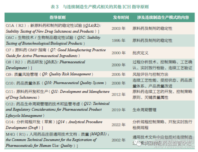 国内外药品连续制造监管实践与发展的思考