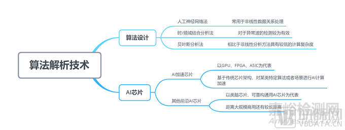 脑机接口医疗器械技术的难点与核心环节