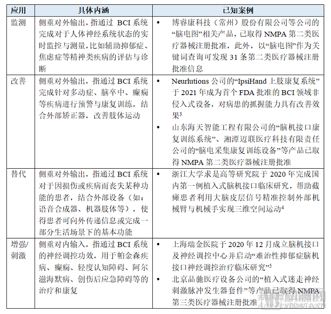 脑机接口医疗器械技术的难点与核心环节