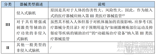 脑机接口医疗器械技术的难点与核心环节