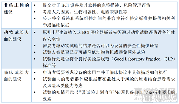 脑机接口医疗器械技术的难点与核心环节