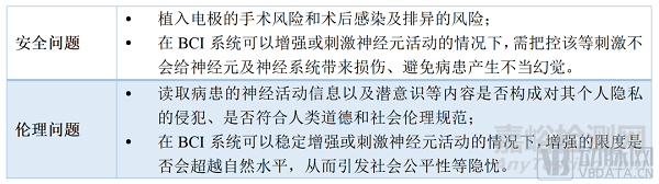 脑机接口医疗器械技术的难点与核心环节