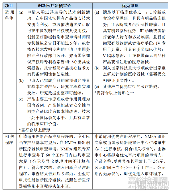 脑机接口医疗器械技术的难点与核心环节