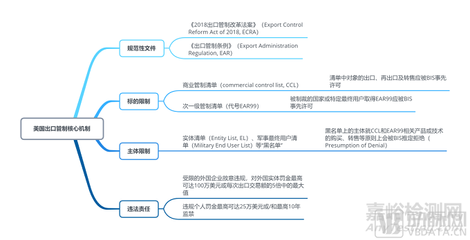 脑机接口医疗器械技术的难点与核心环节