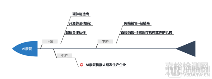 AI康复机器人商业化，如何应对法律监管及合规性