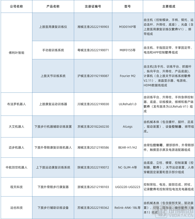 AI康复机器人商业化，如何应对法律监管及合规性