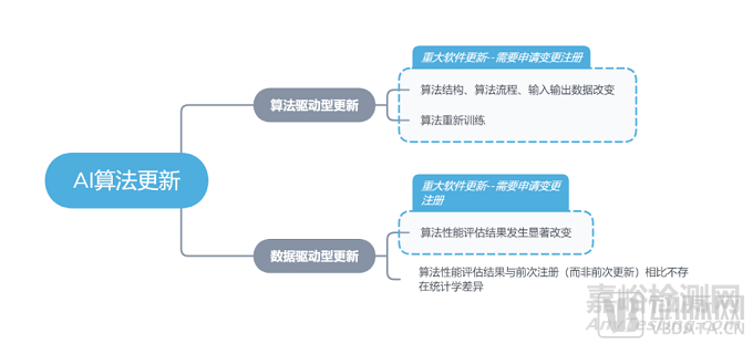 AI康复机器人商业化，如何应对法律监管及合规性