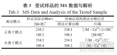 酮咯酸氨丁三醇注射液中可见微粒的分析及控制方法