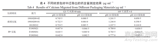 酮咯酸氨丁三醇注射液中可见微粒的分析及控制方法