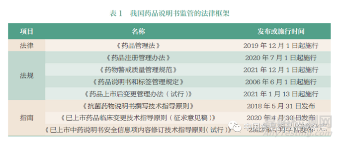 多信息来源背景下药品说明书上市后变更的统一和协调